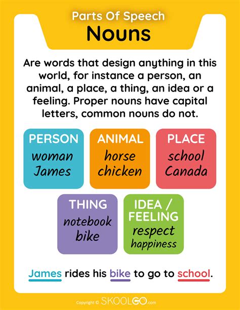 speech noun .